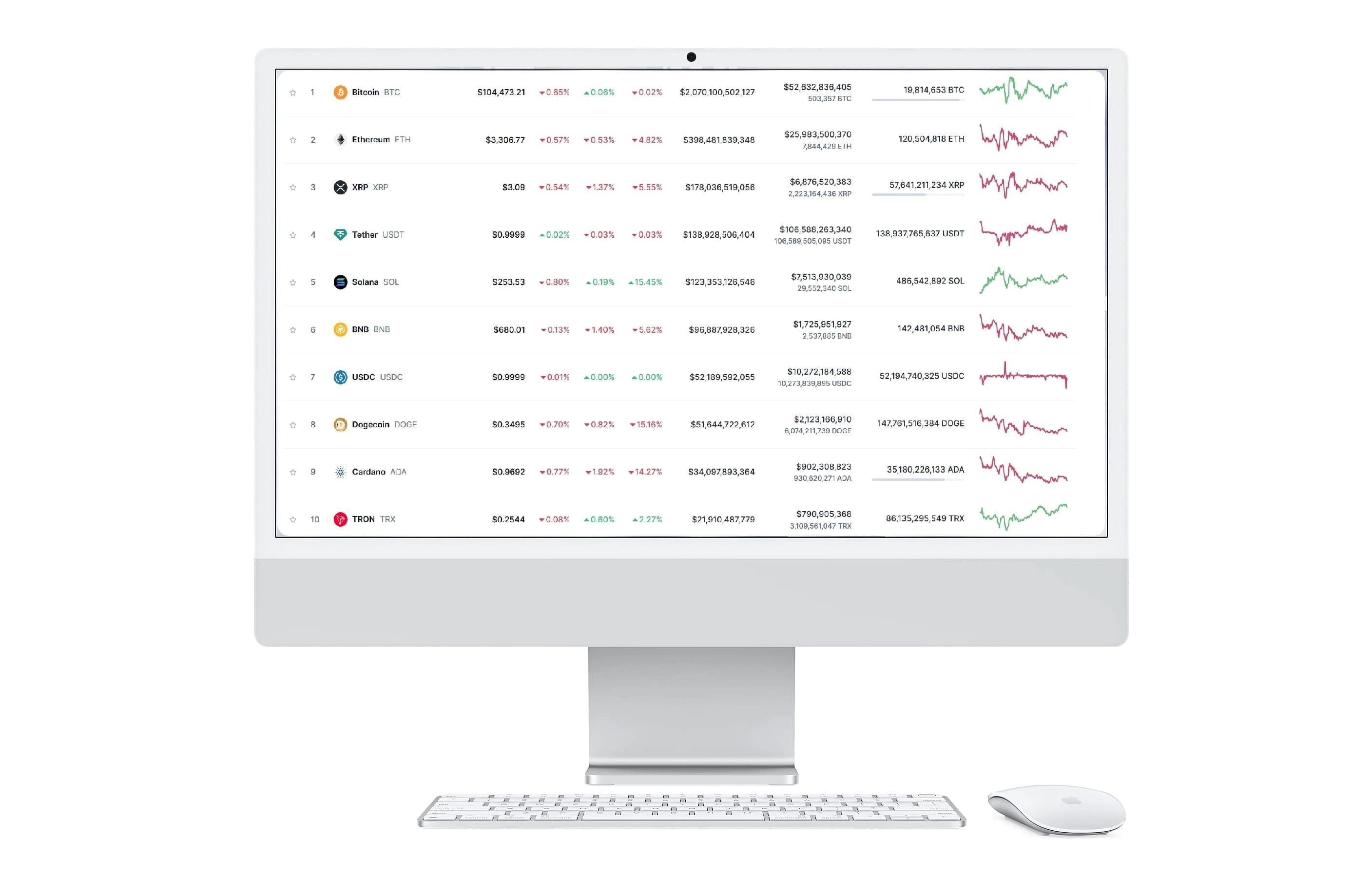 Impulso Fundência estratégia trading